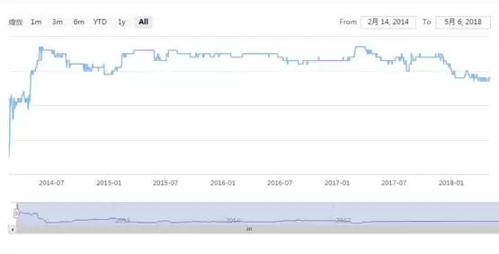 达世币创始人是谁？达世币DASH创始人埃文•杜菲尔德简介