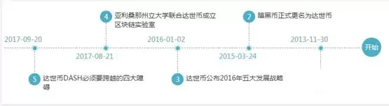 达世币创始人是谁？达世币DASH创始人埃文•杜菲尔德简介