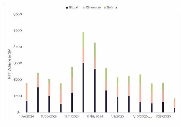 2025年比特币减半与此前有何不同？