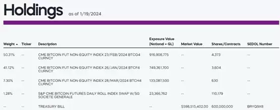 BITO资金流向分析