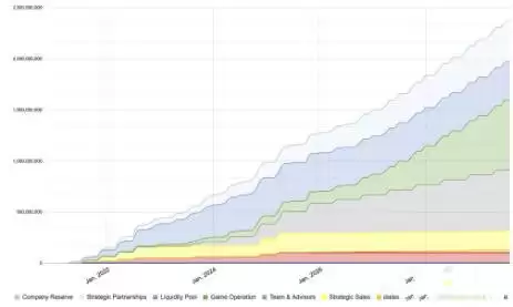 GMEE(GAMEE)是什么币？GMEE币价格未来走势预测分析
