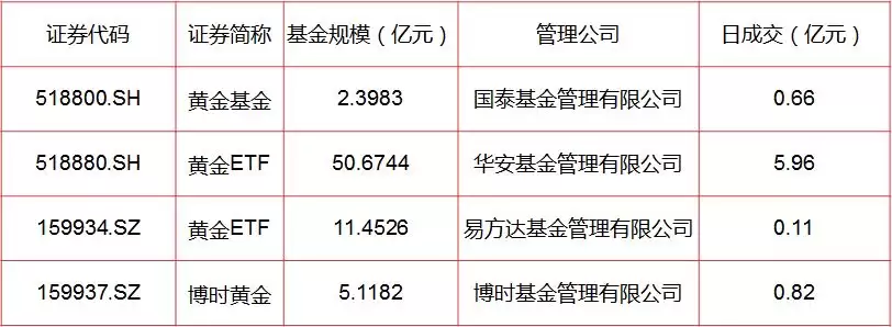 ETF是什么?一文告诉你如何投资ETF