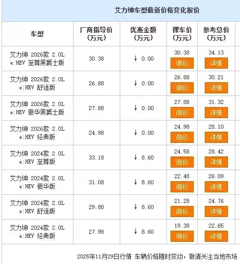 东风本田艾力绅全系降价最高8.6万，混动MPV性价比凸显