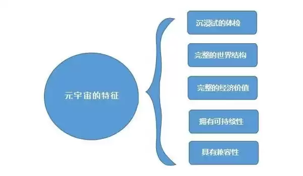 元宇宙有什么特征？元宇宙的特征包括哪些？