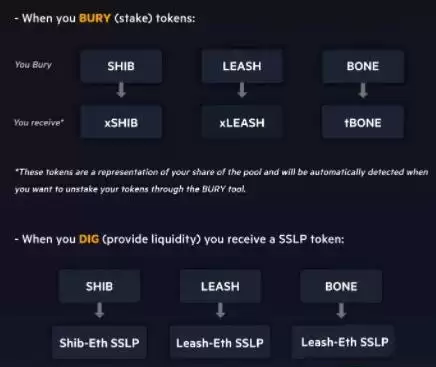 柴犬币(Shiba Inu)是什么？柴犬币/shib币的未来如何？值得投资吗？