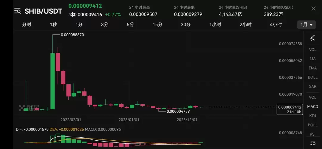 2025年是否需要适当配置虚拟货币资产中(币圈相关基础概念)