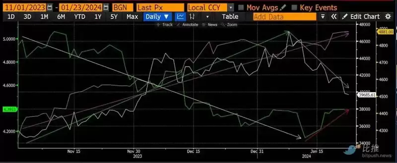 Arthur Hayes:比特币跌破3.5万美元后,准备抄底