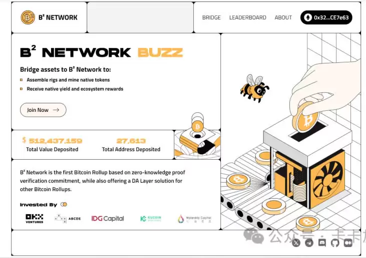 近期热门生态总结:比特币L2+热门生态汇总