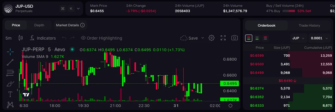 空投申领在即,如何对Jupiter（JUP）准确估值？