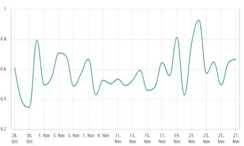 BTC价格跌至3.7万美元 但交易者依然坚定看涨
