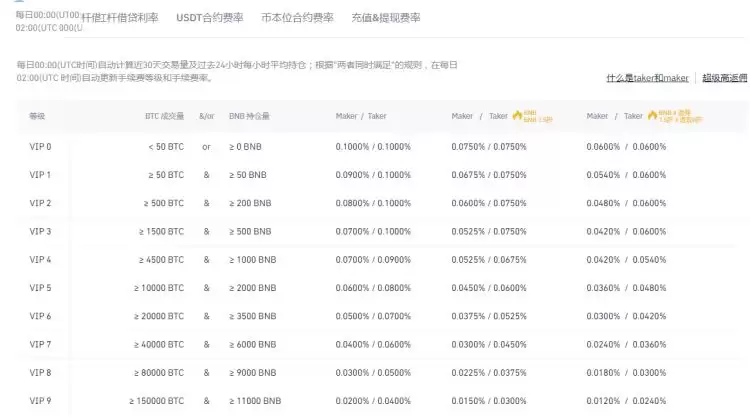 数字货币场外交易平台有哪些？数字货币场外交易平台盘点