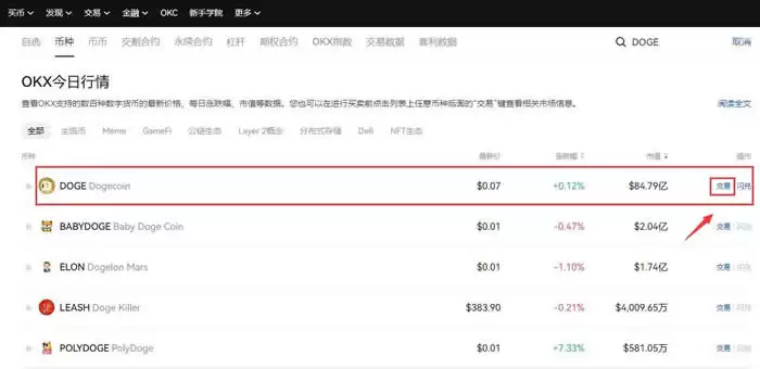 狗狗币在哪个交易所买?狗狗币交易所排行榜前十