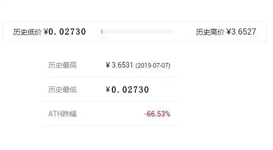 超零币最高涨到多少？SERO币历史最高价格和最低价格介绍