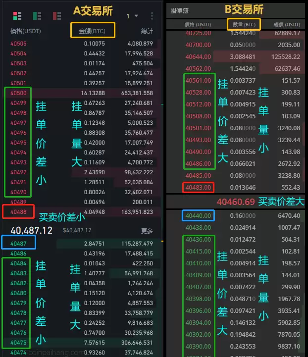 什么是市场深度？市场深度怎么看？对交易有何影响？