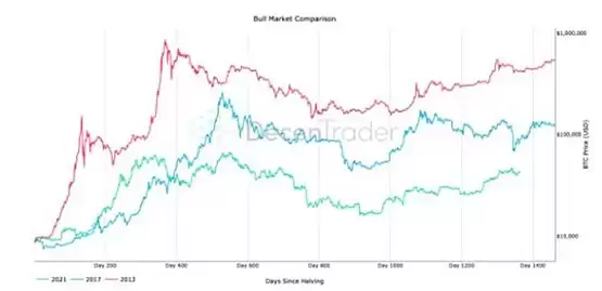 比特币龙年迎牛：微策略持续加码 特斯拉死守不放