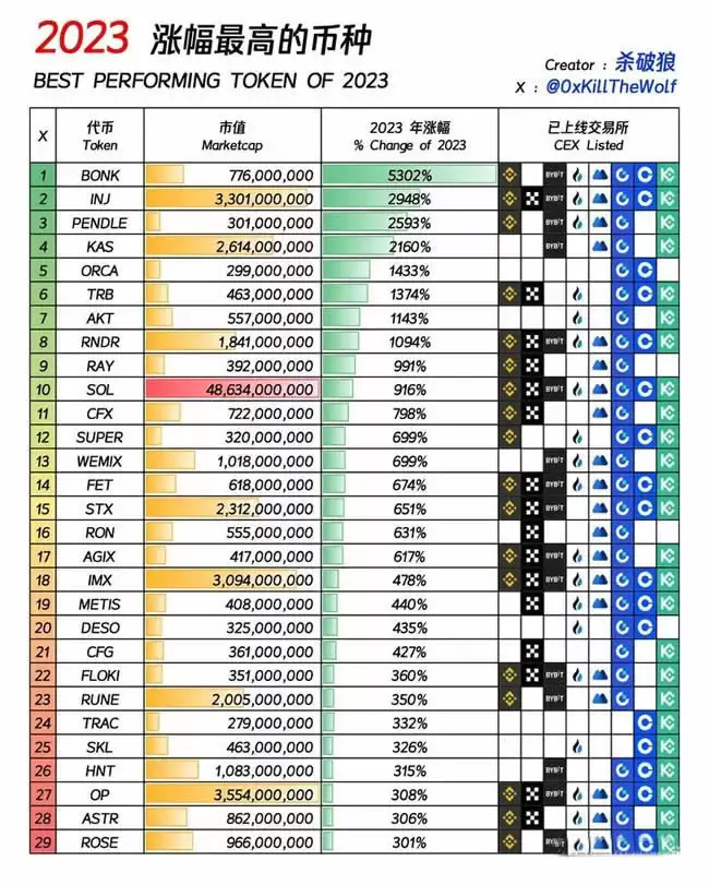 比特币价格突破45800美元 年涨幅超172%