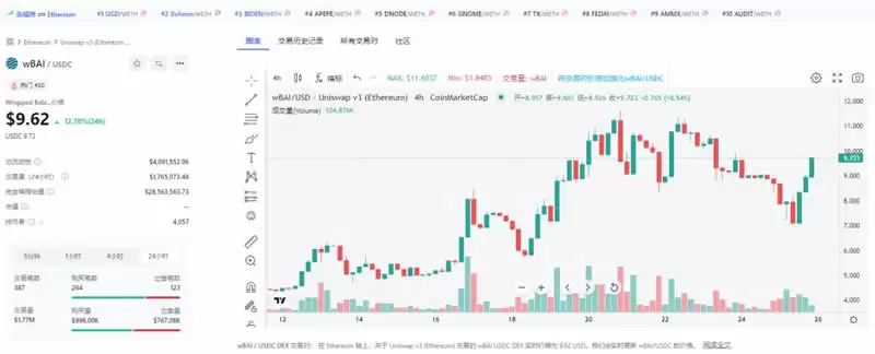 AI领域大爆发,精选最具潜力的AI项目代币盘点