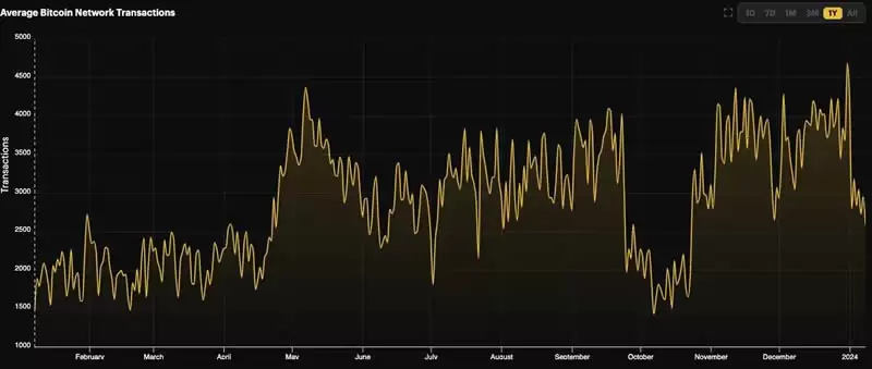 比特币现货ETF通过,对加密公司的股票并非好消息