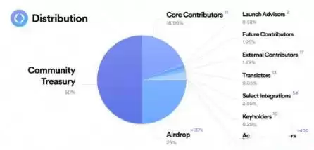 ENS是什么币？2025-2030年ENS币价格预测