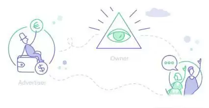 SNT(Status)是什么币？SNT币价格走势及未来前景分析