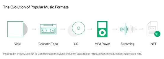 热门音乐格式演进史