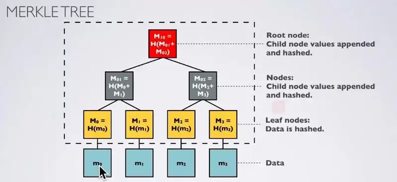 默克尔树如何让交易所的资金更透明？