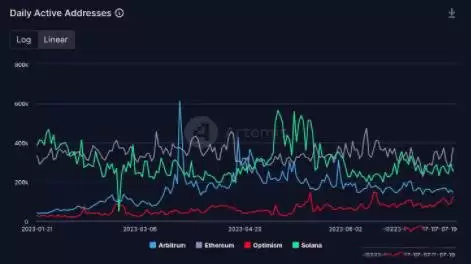 SOL币有什么用途？如何购买SOL币？