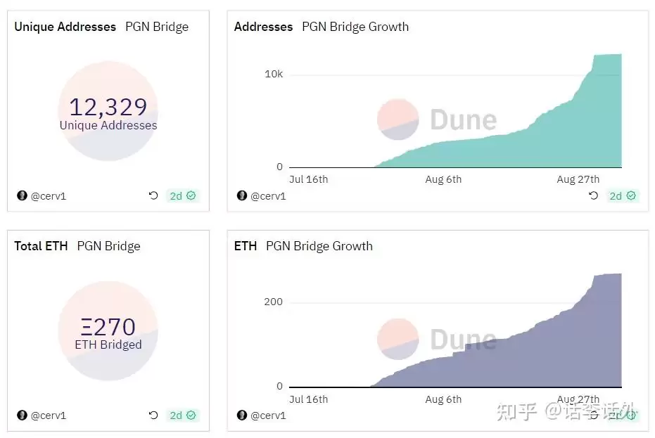 区块链中的OP Stack是什么?目前有哪些基于OP Stack构建的项目