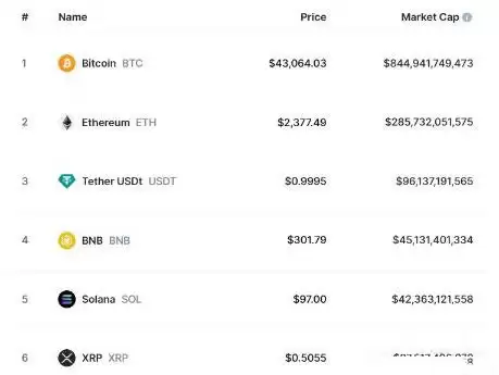 虚拟货币排名别只会看市值 不同排名指标找到下个潜力币