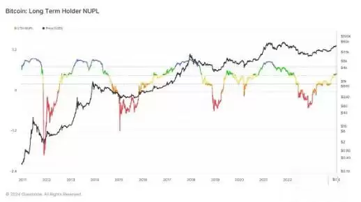 比特币减半进入倒数!币价会涨还是跌?