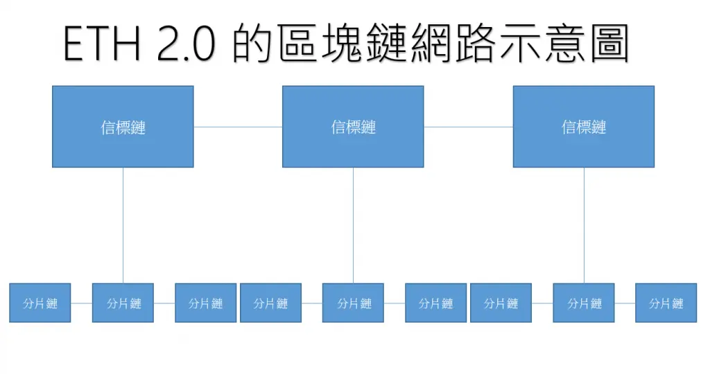 ETH2.0教学:币安上质押ETH操作步骤与收益计算