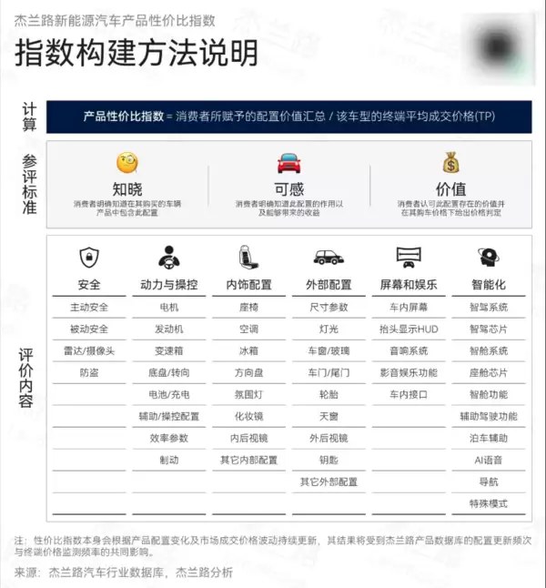 新能源汽车性价比榜单：享界S9系列获双料冠军