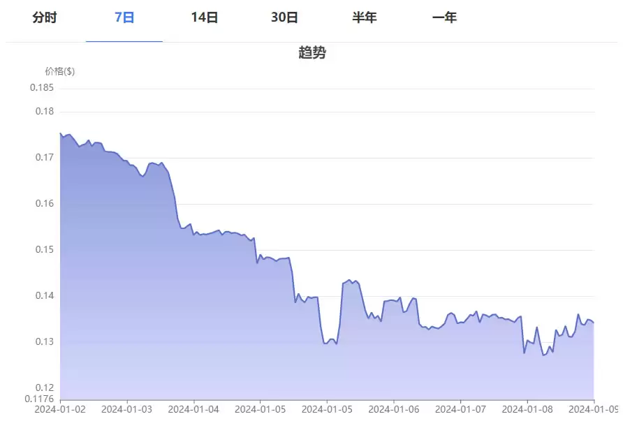 IXT币总发行量和发行价格是多少?
