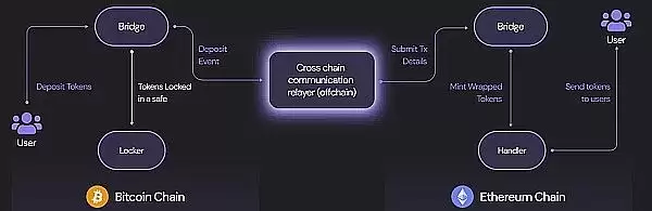 浅析BRCport:连接ERC20网络,BRC20世界的全栈基础设施