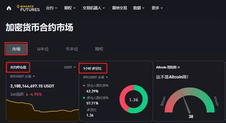 合约交易是什么?币安U本位和币本位合约交易详细操作教程