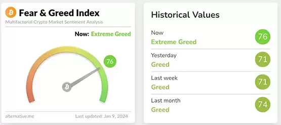 比特币市场情绪指数变化趋势