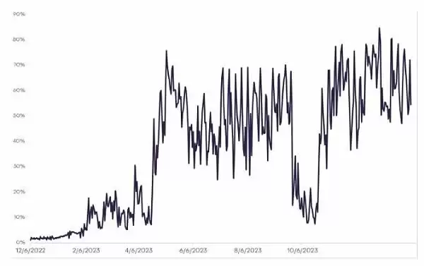 2025年比特币减半与此前有何不同？