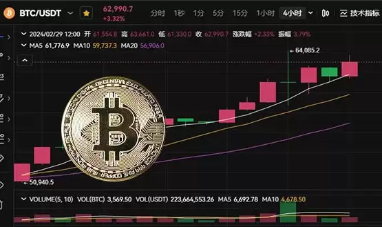 比特币如何买入和卖出?比特币买卖手续费