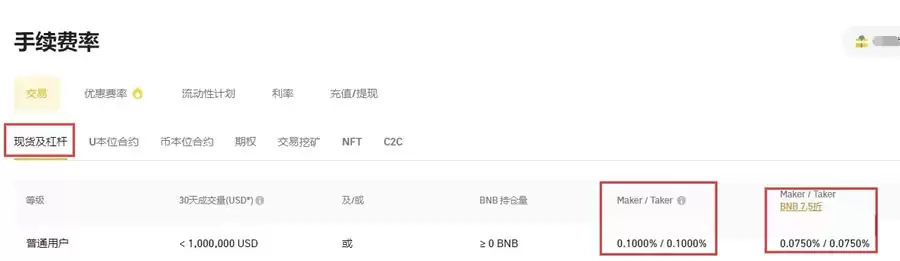 比特币交易手续费对比图表