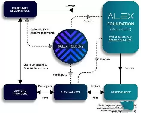 ALEX是什么币？ALEX币价格走势和未来前景如何？