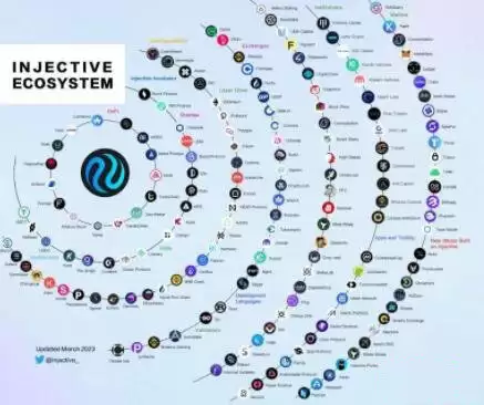 INJ是什么币?INJ币未来价格预测2025-2030