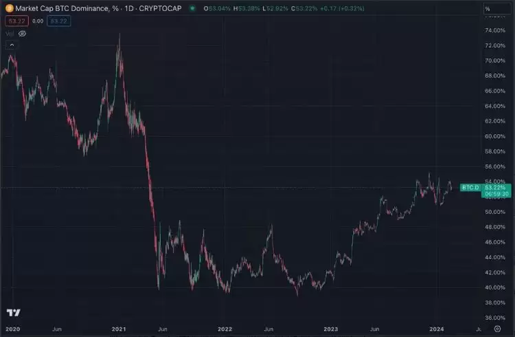 如何在下次牛市中抓住20倍到100倍的币种？