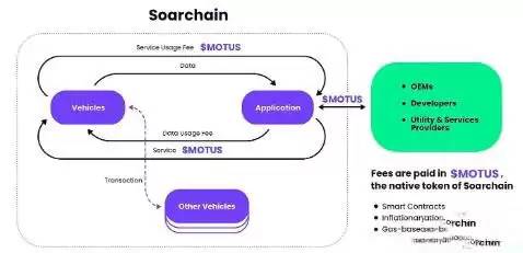 MOTUS是什么币？如何挖MOTUS/如何获取MOTUS空投