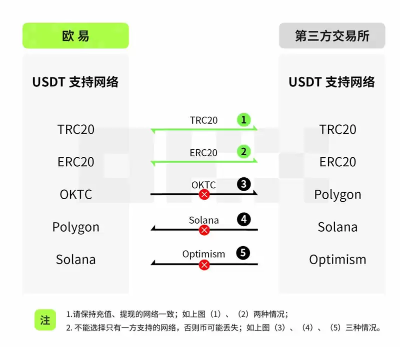 欧亿app如何充币到账户里？欧亿app充币到账户操作教程