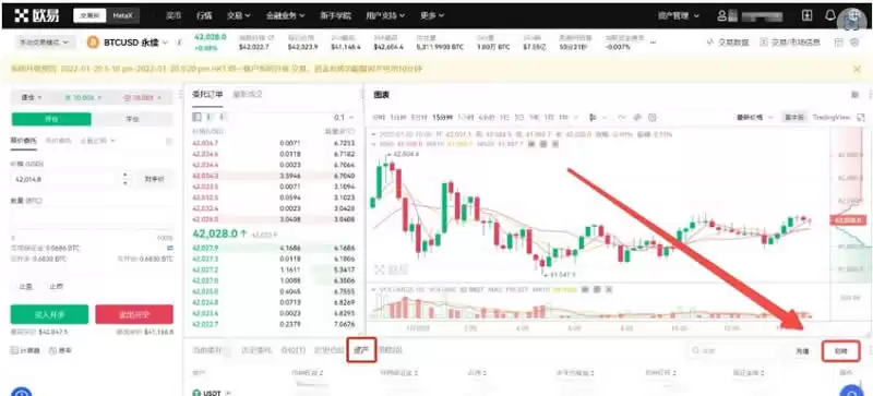 比特币看跌期权哪儿可以买?比特币看跌期权如何买?