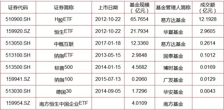 ETF是什么?一文告诉你如何投资ETF