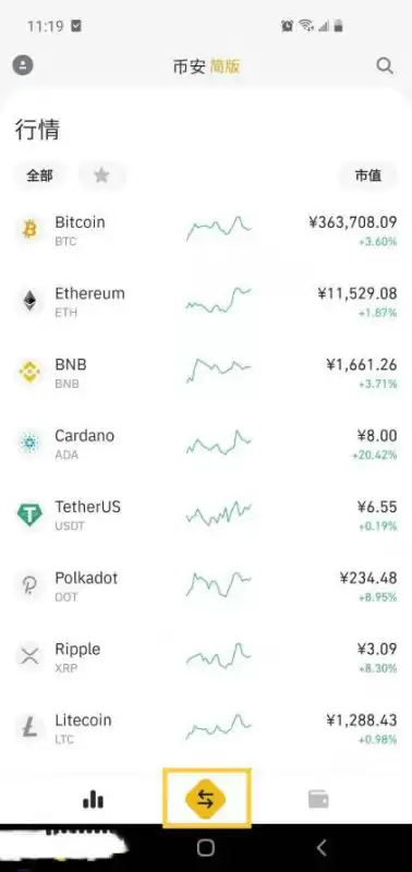 比特币一次可以购买多少?比特币购买详细教程