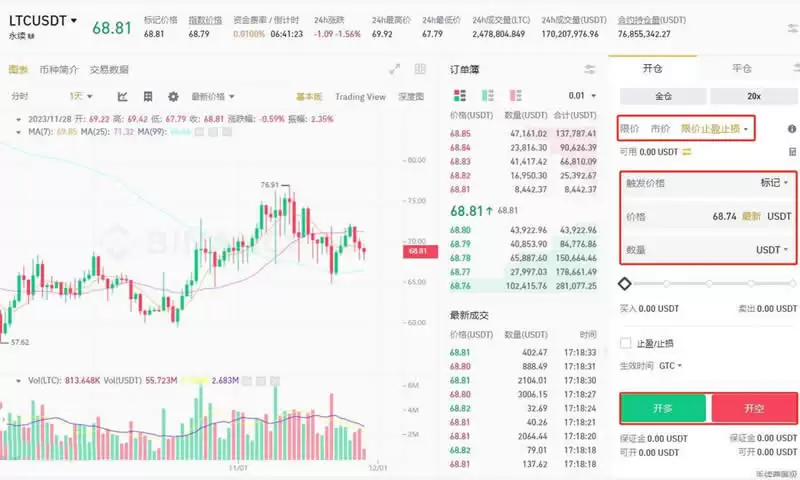 莱特币合约怎么做？币安交易所做莱特币合约操作教程