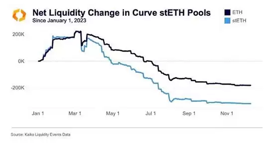 Kaiko Research:10张图表定义2025年的加密领域