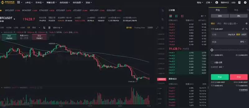 比特币合约和以太坊合约哪个适合新手?比特币合约交易所操作教程